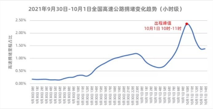 今日盤點(diǎn)：京東推出線上超市App[京心]